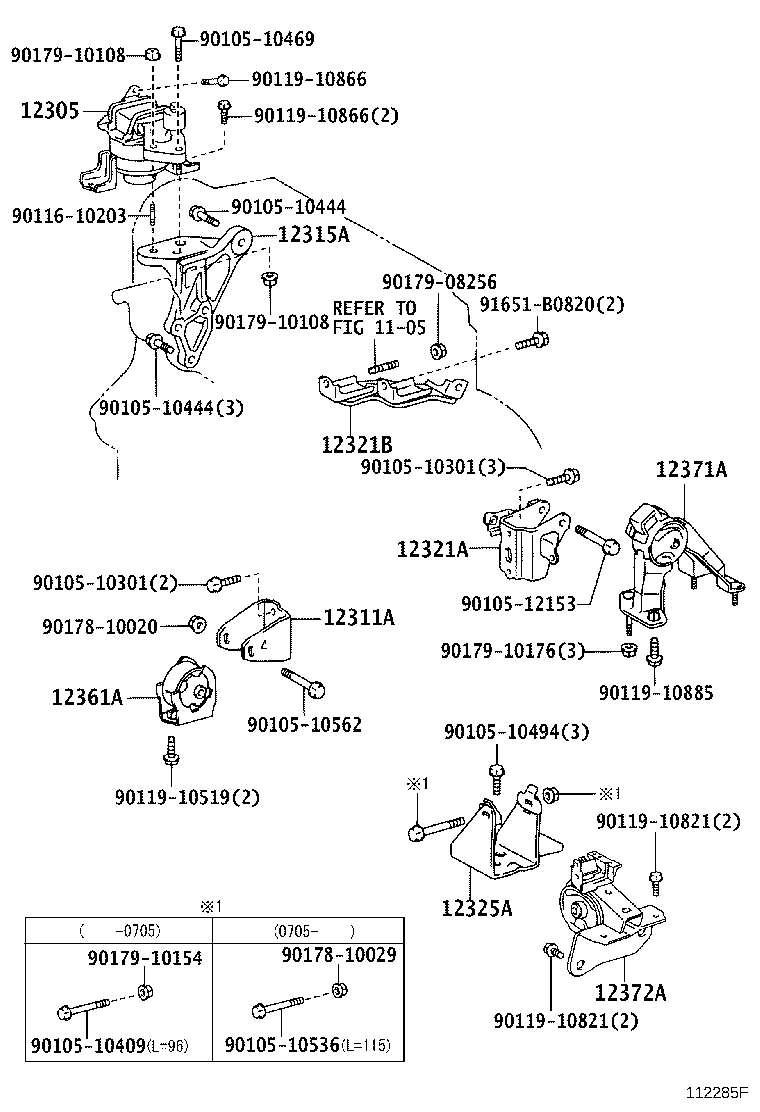 Figure 112285F