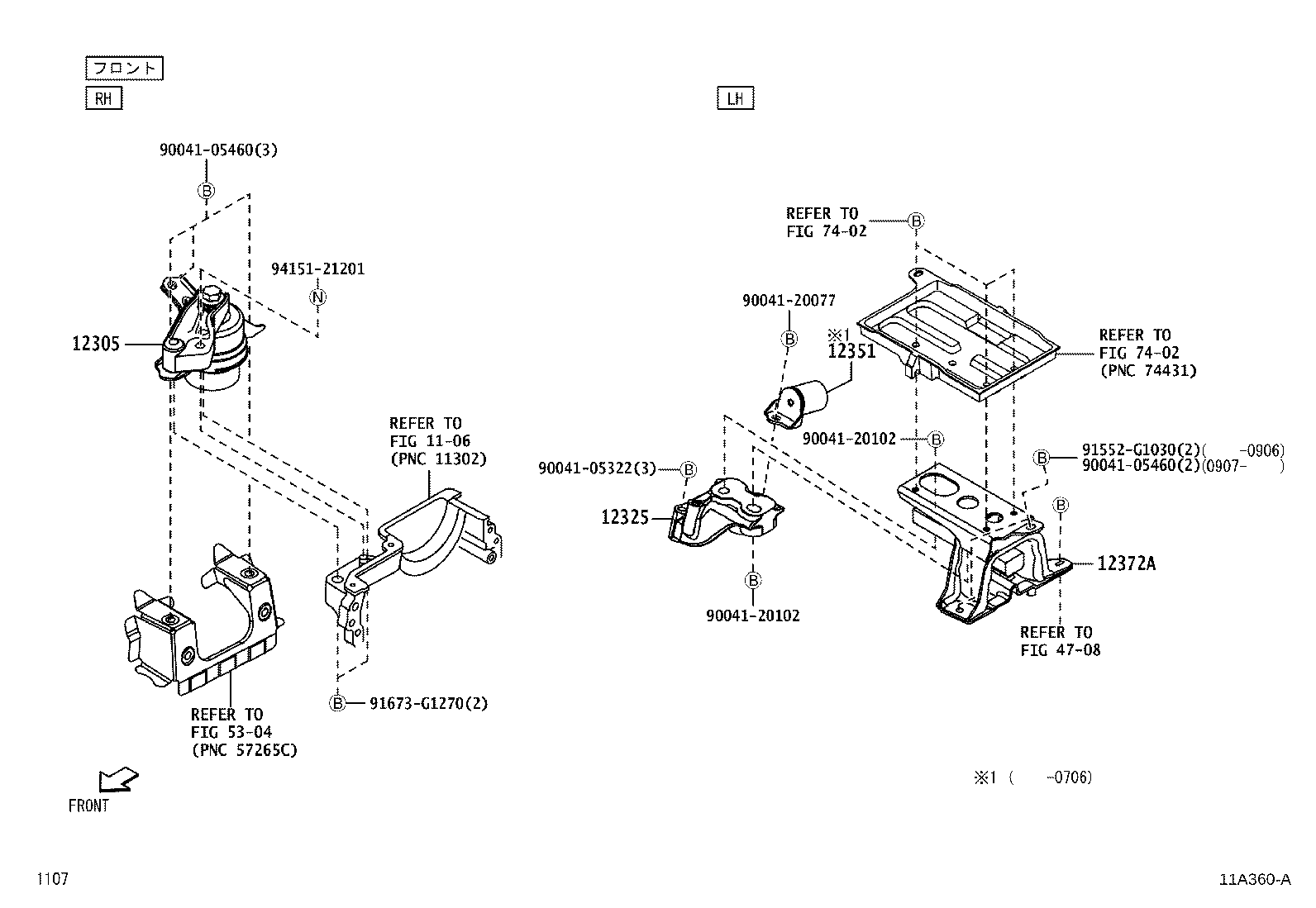 Figure 11A360A