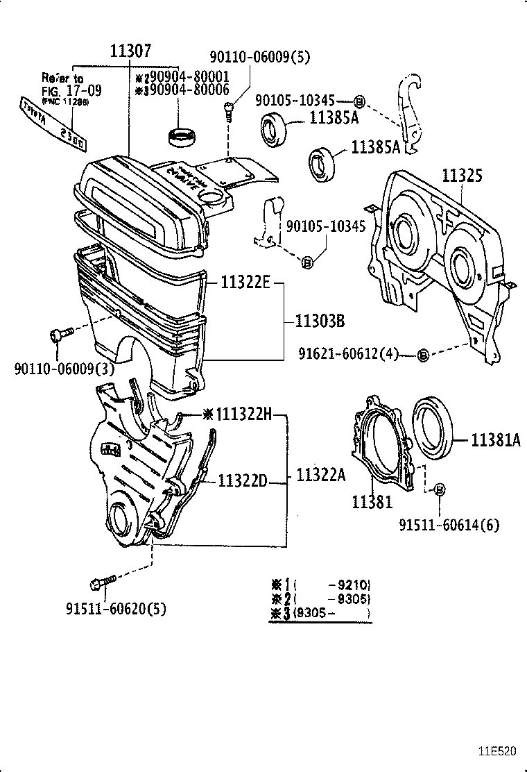 Figure 11E520