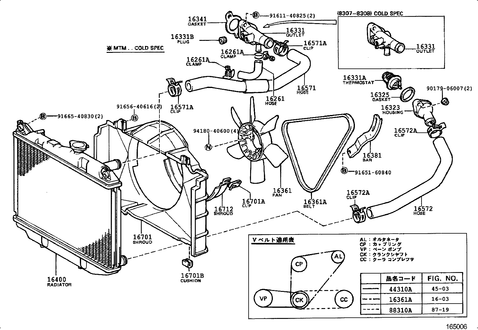 Figure 165006