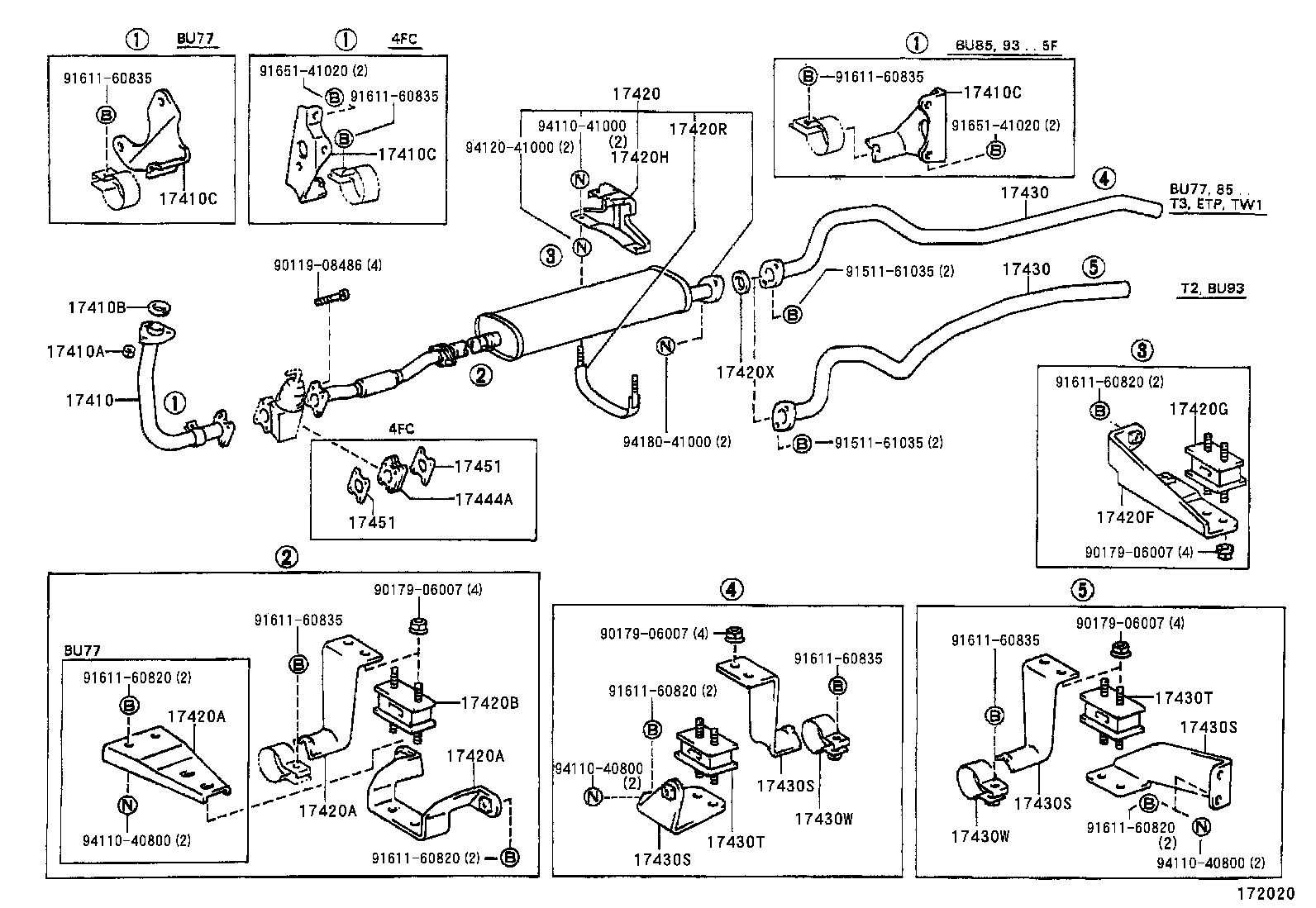 Figure 172020