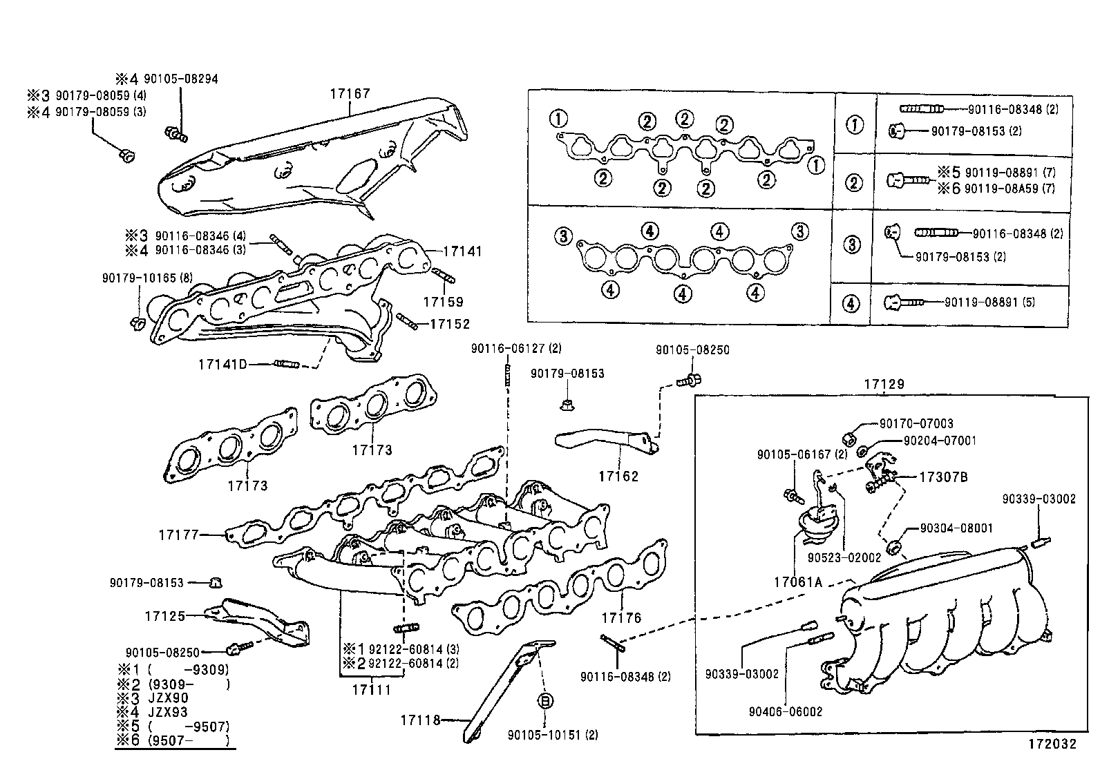 Figure 172032