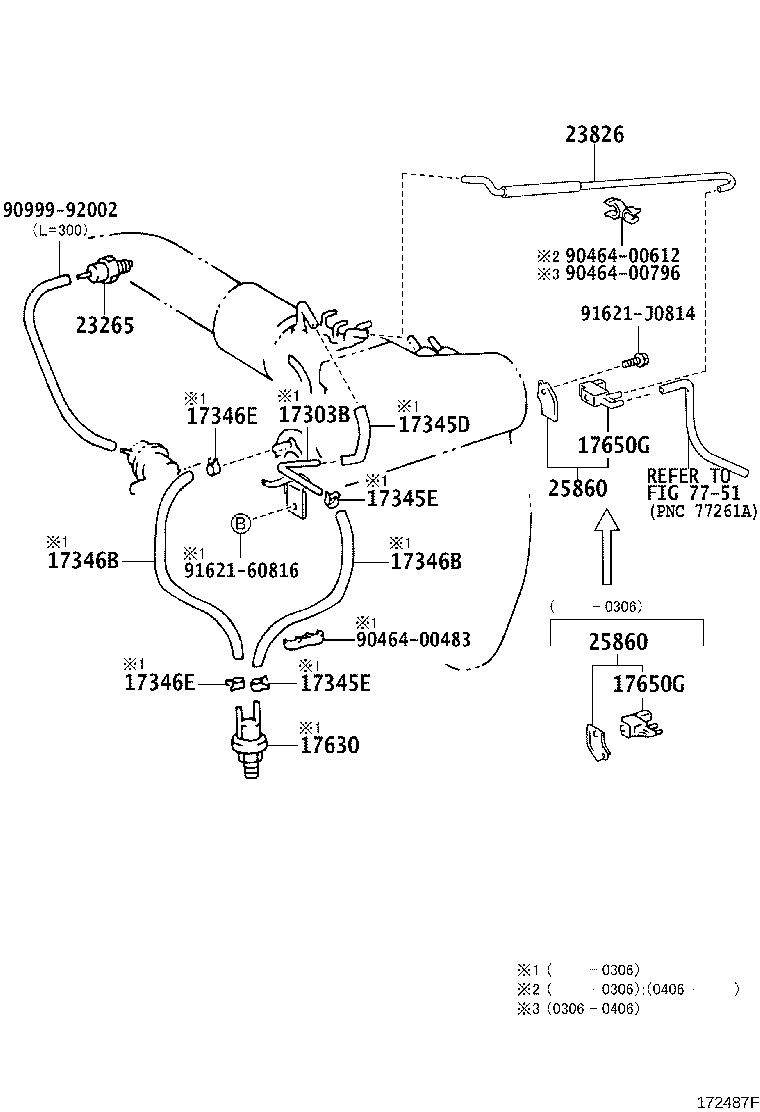 Figure 172487F