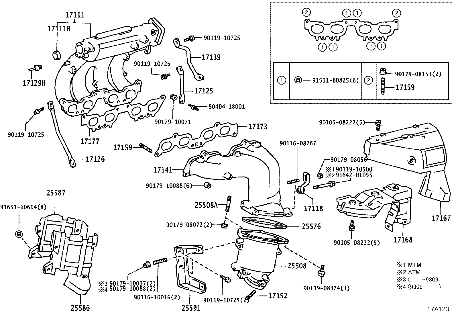 Figure 17A123