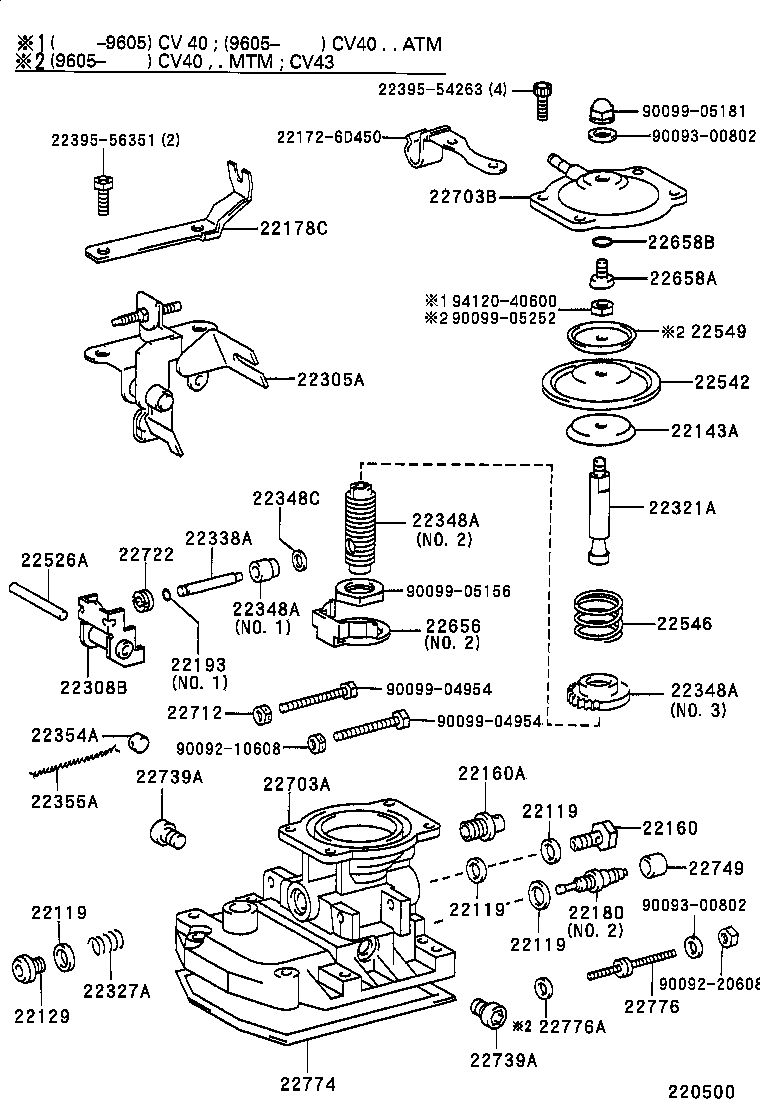Figure 220500