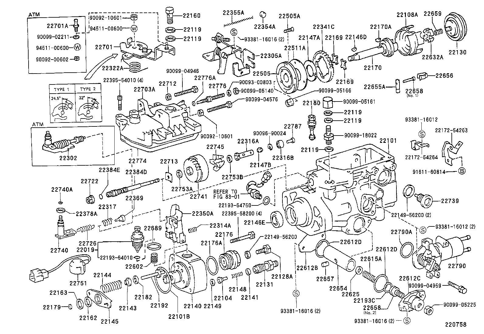 Figure 220758