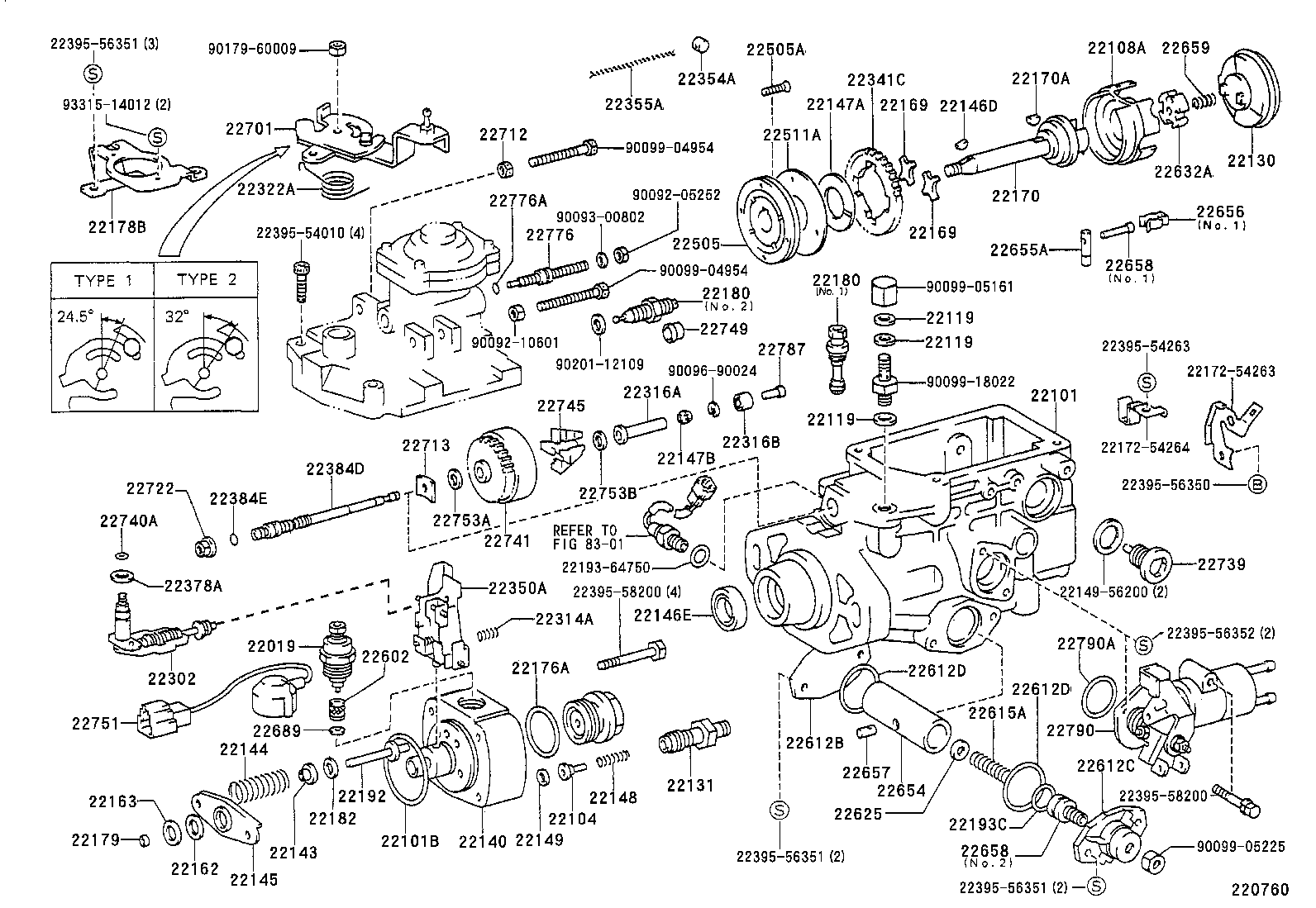 Figure 220760