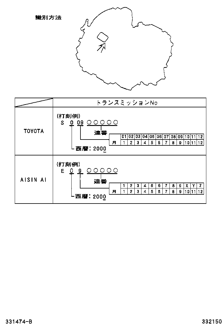 Figure 332150