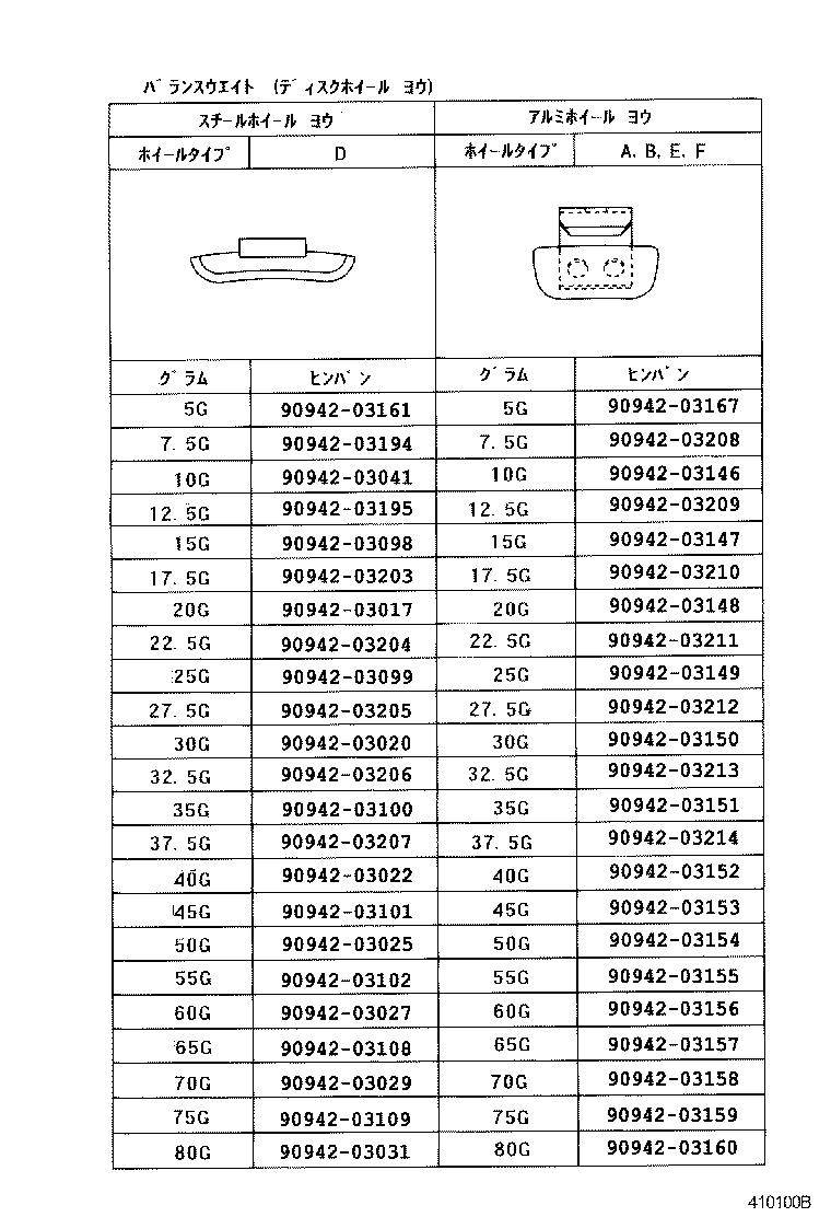 Figure 410100B