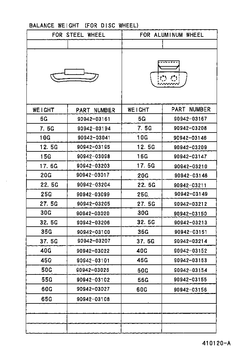 Figure 410120A