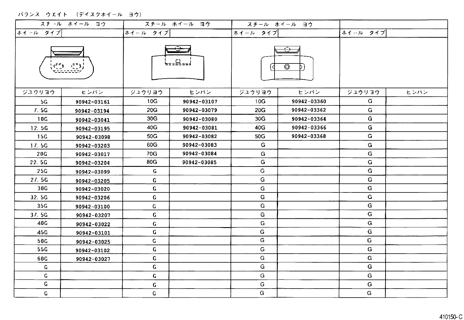 Figure 410150C