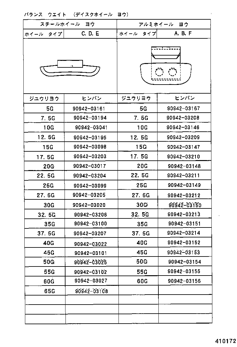 Figure 410172