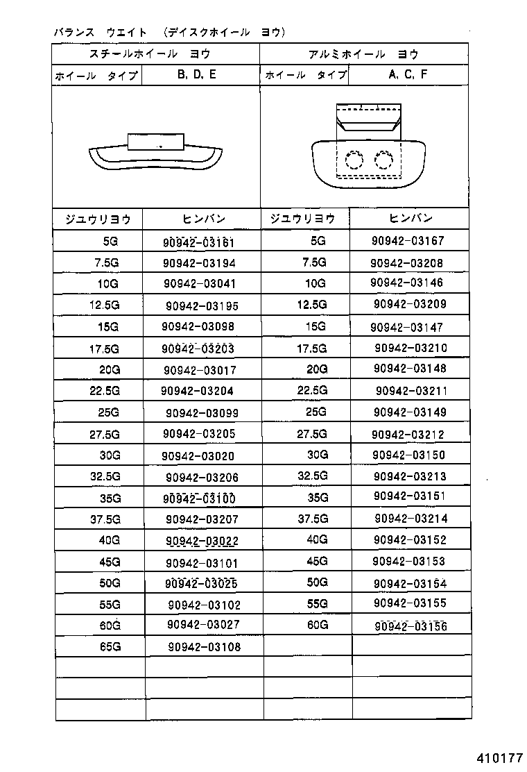 Figure 410177