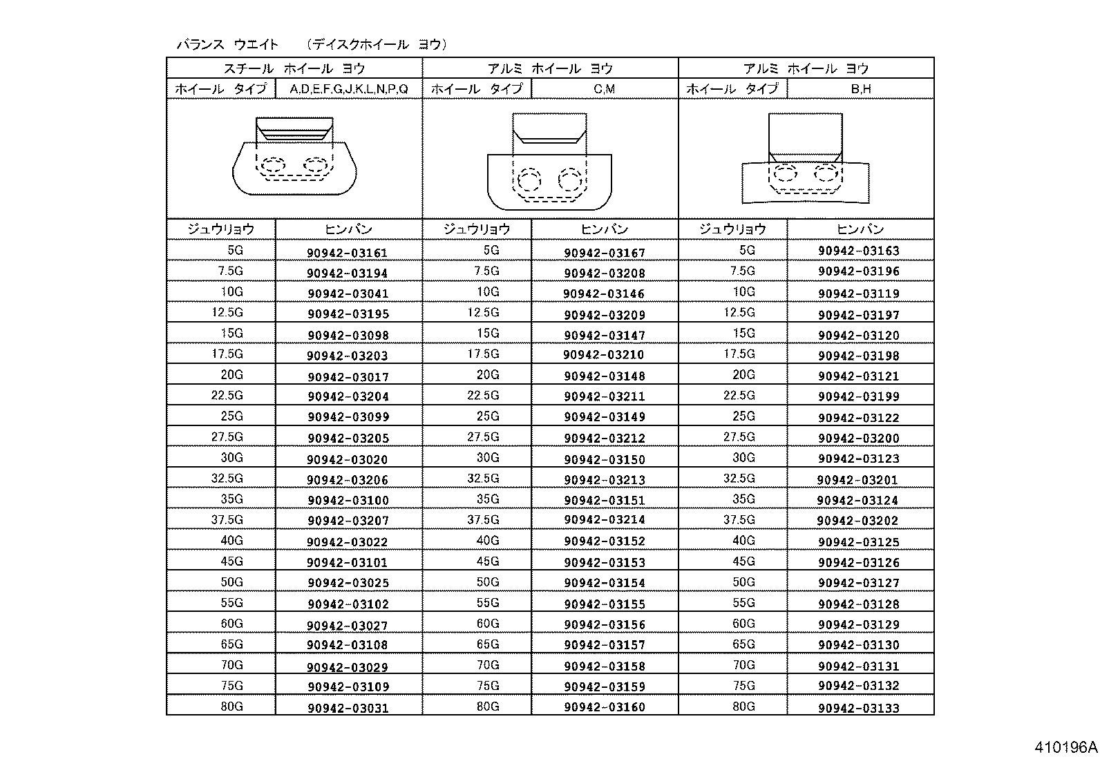 Figure 410196A