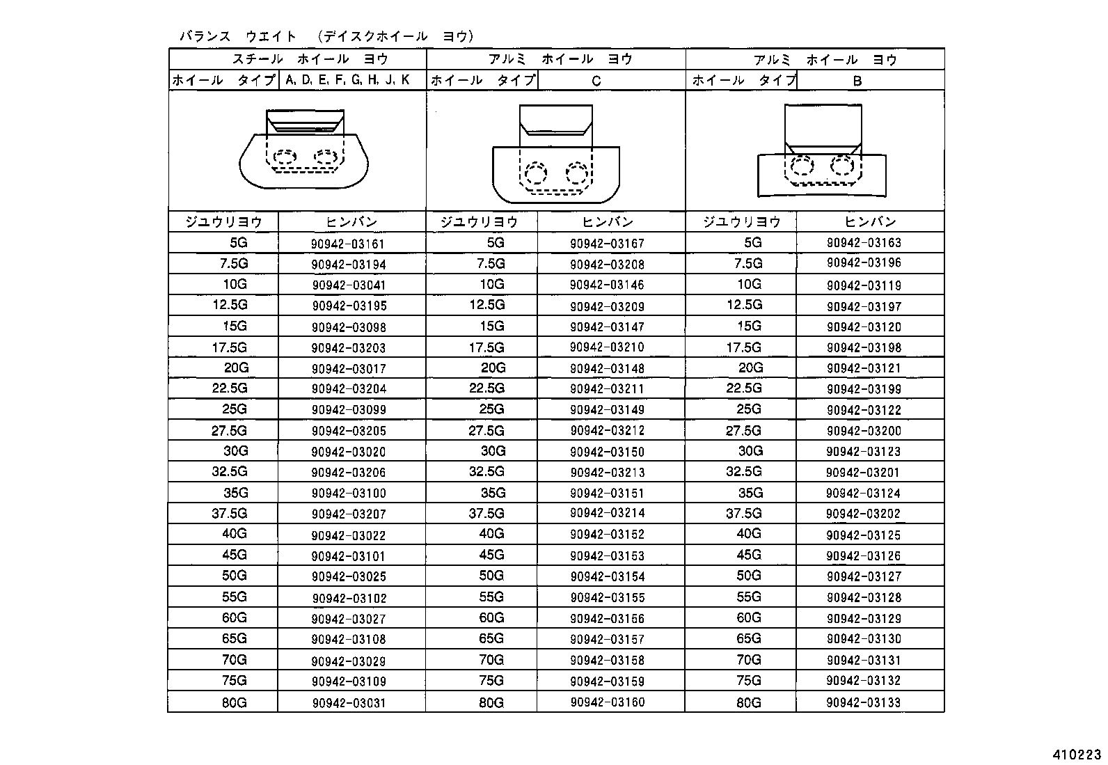 Figure 410223