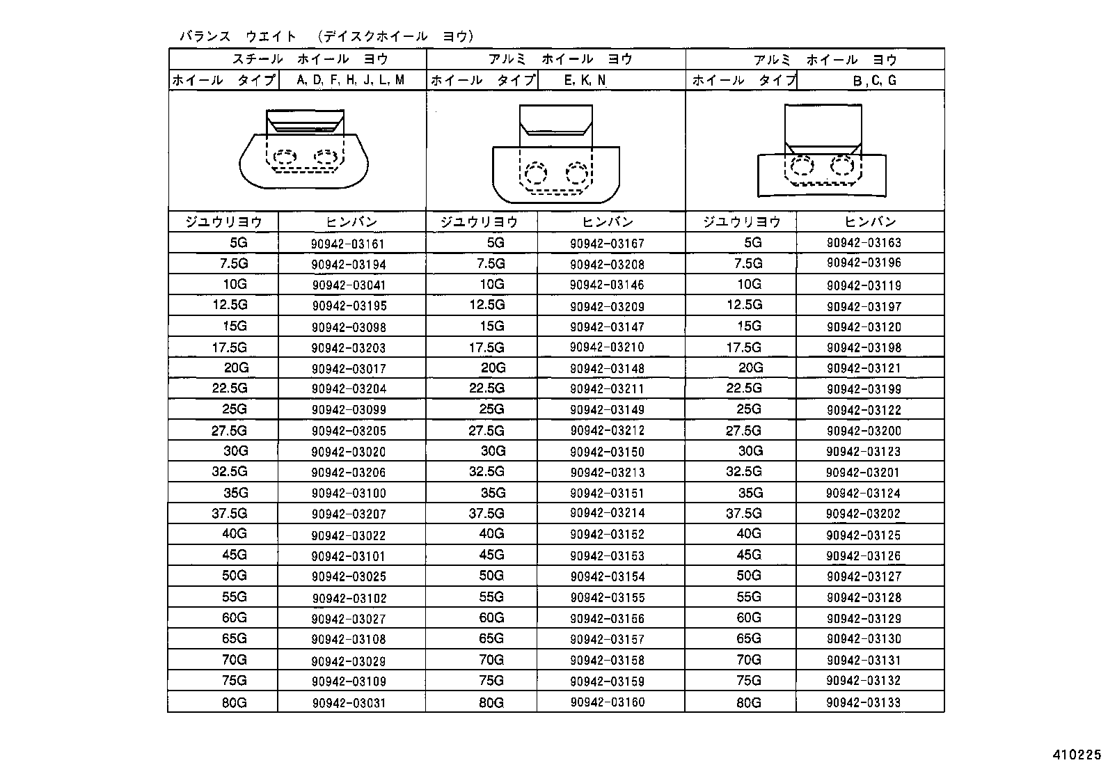 Figure 410225