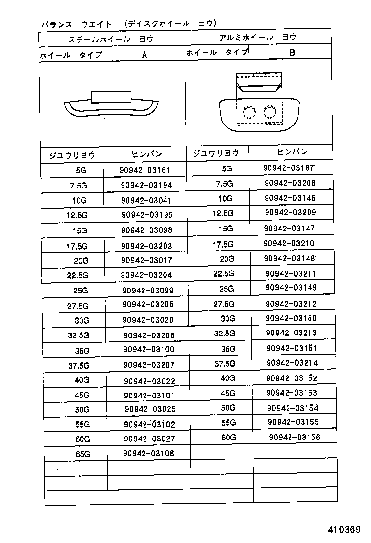 Figure 410369