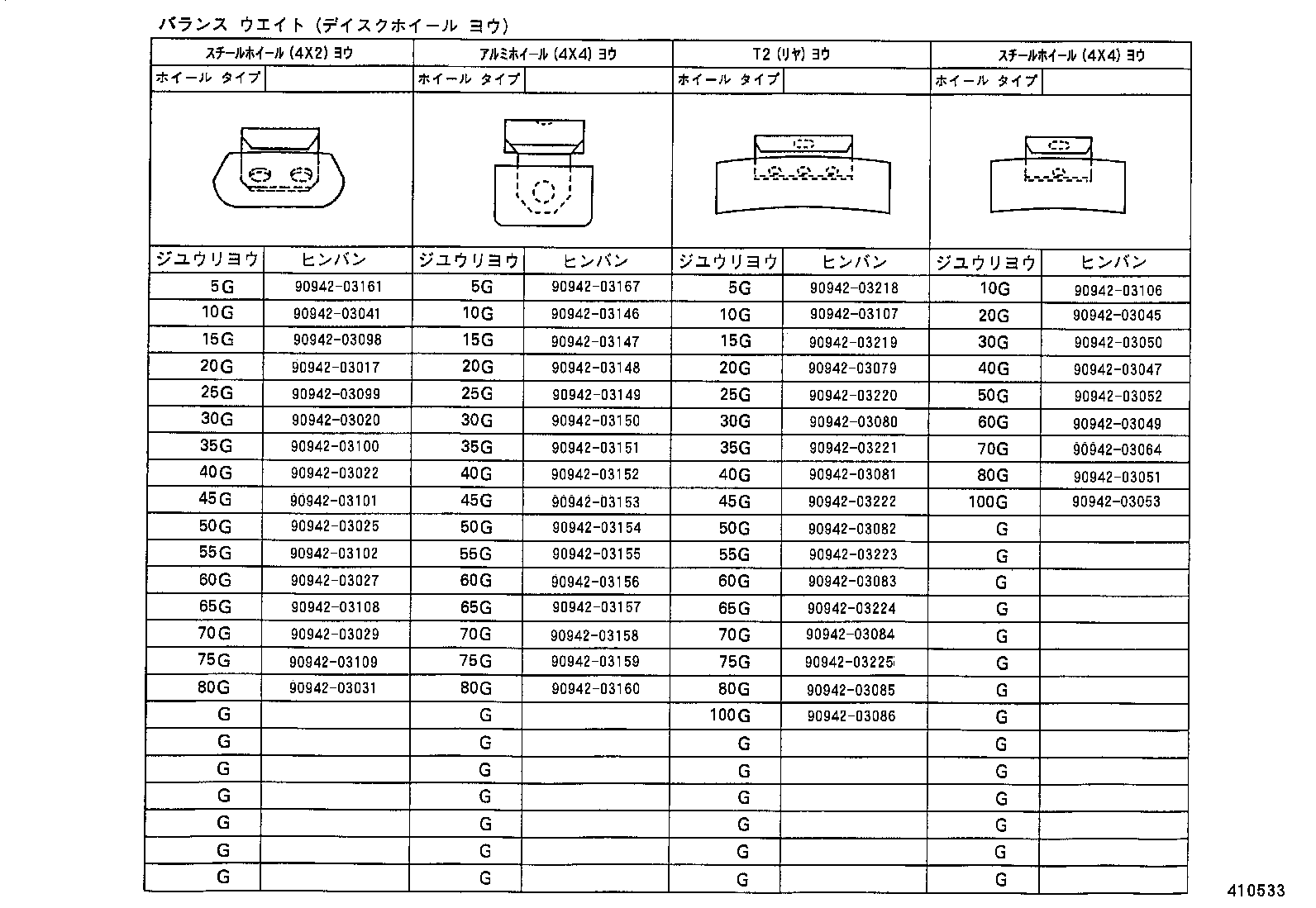 Figure 410533