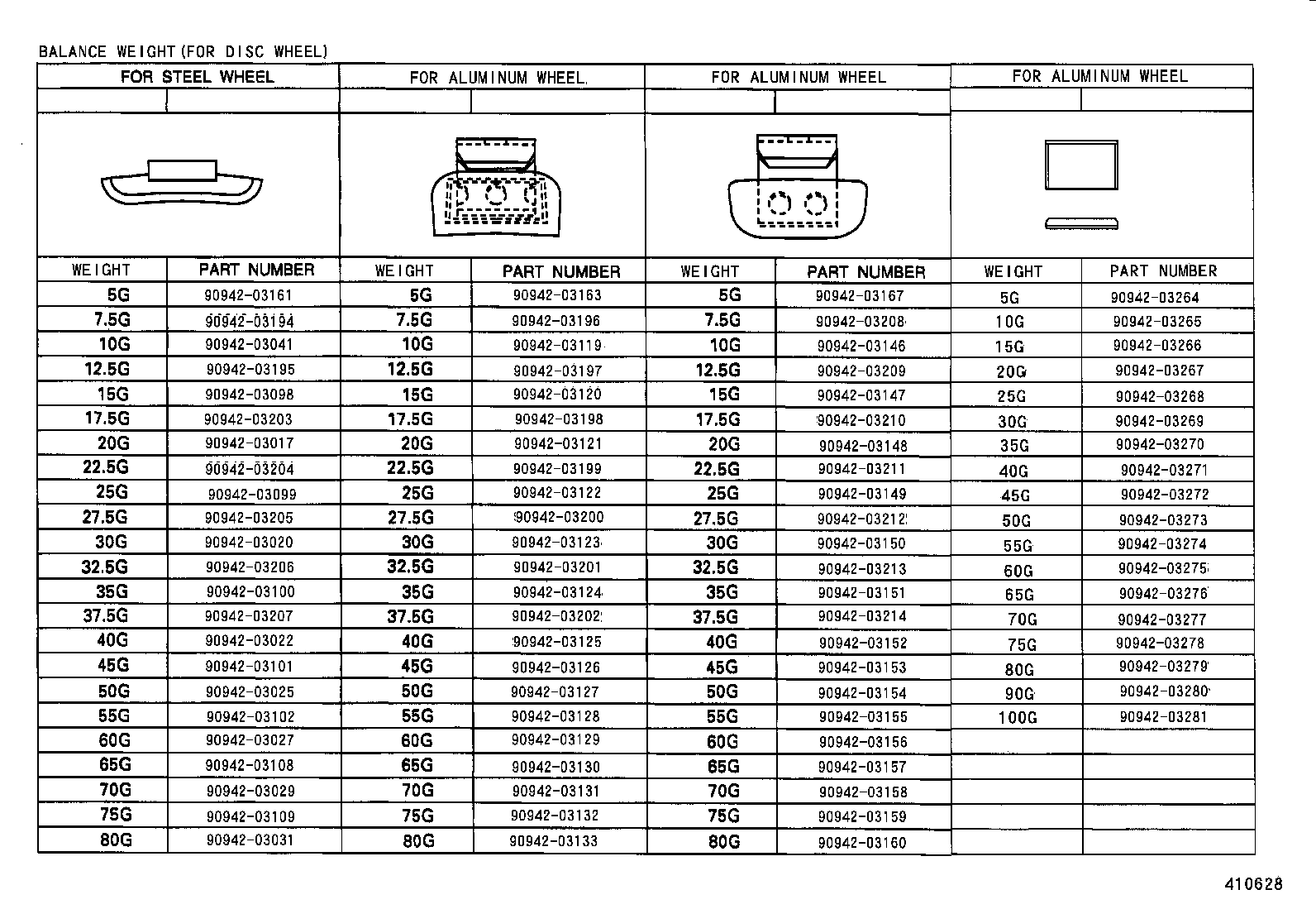 Figure 410628