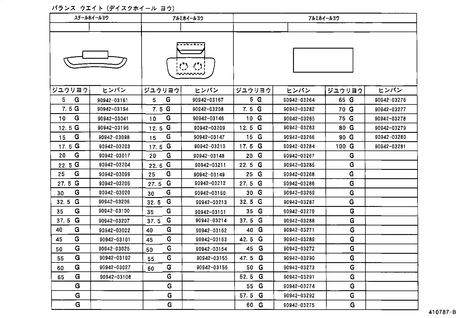 Figure 410787B