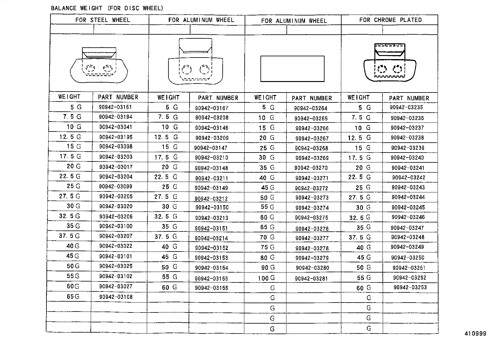 Figure 410999