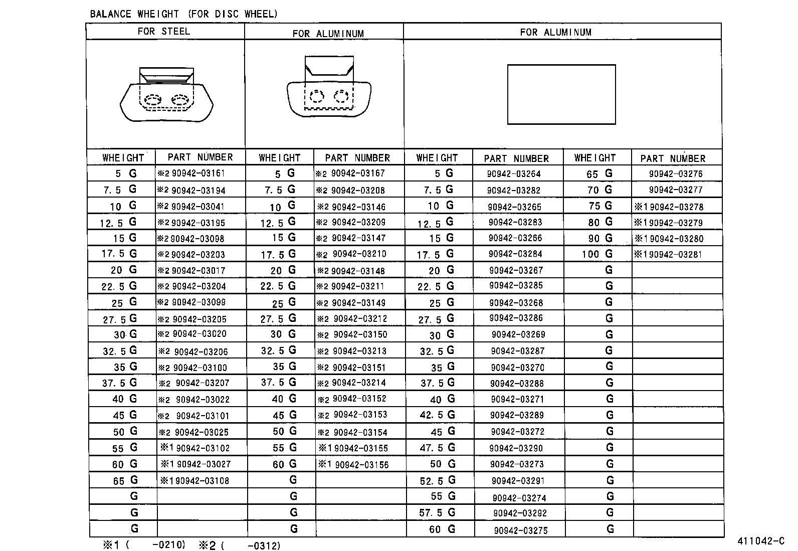 Figure 411042C