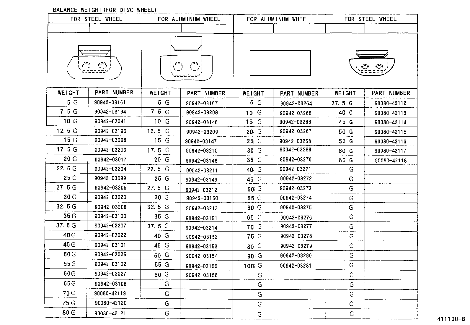 Figure 411100B