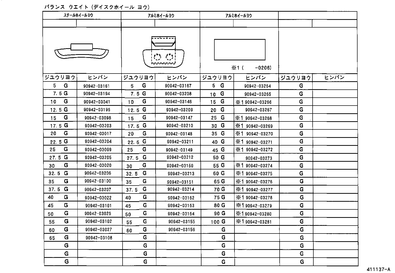 Figure 411137A