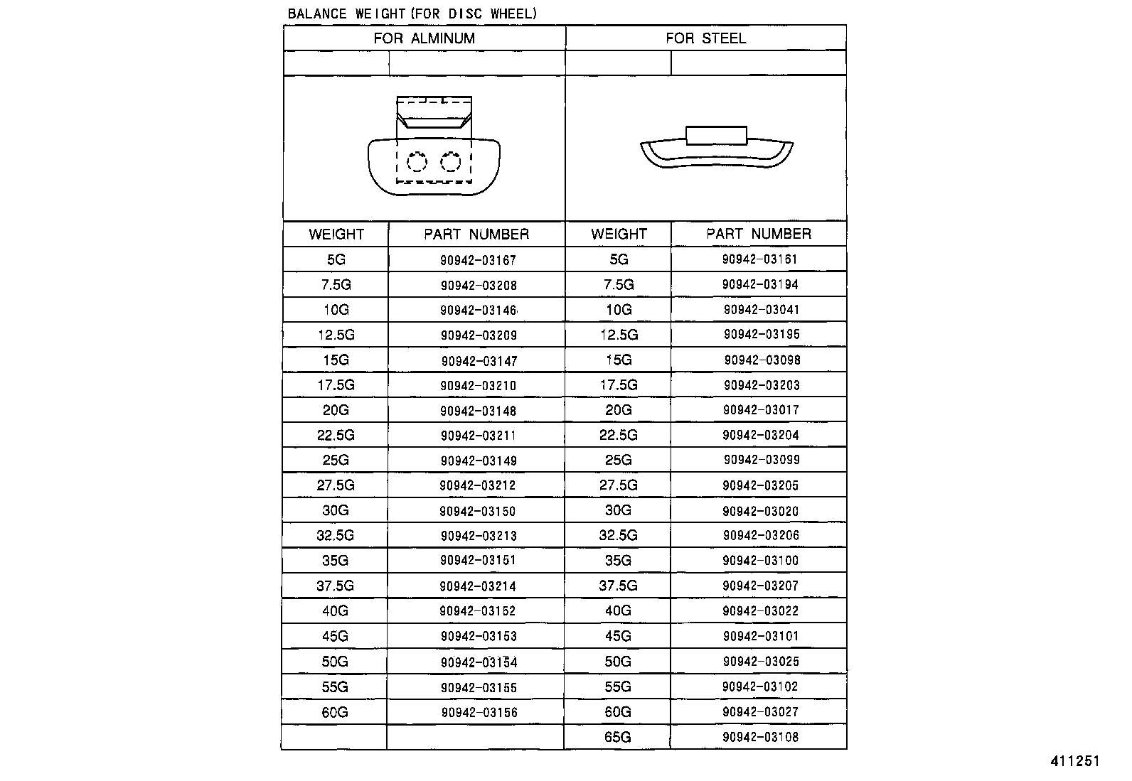 Figure 411251