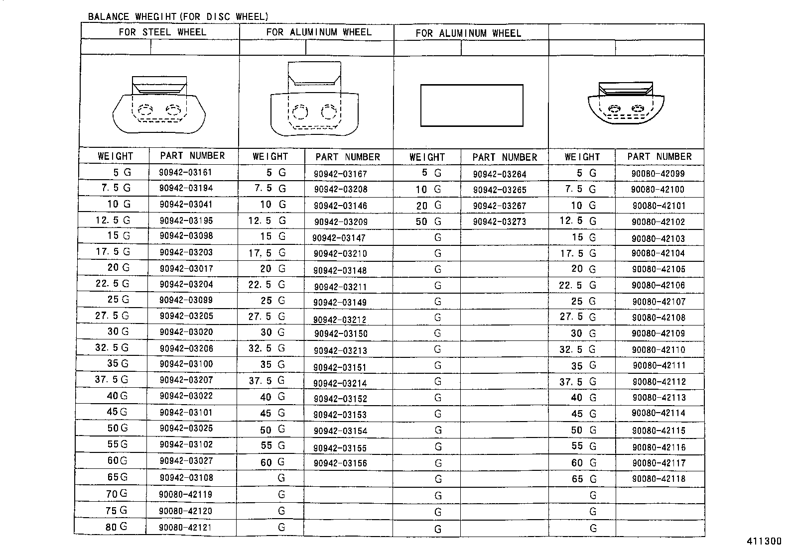 Figure 411300