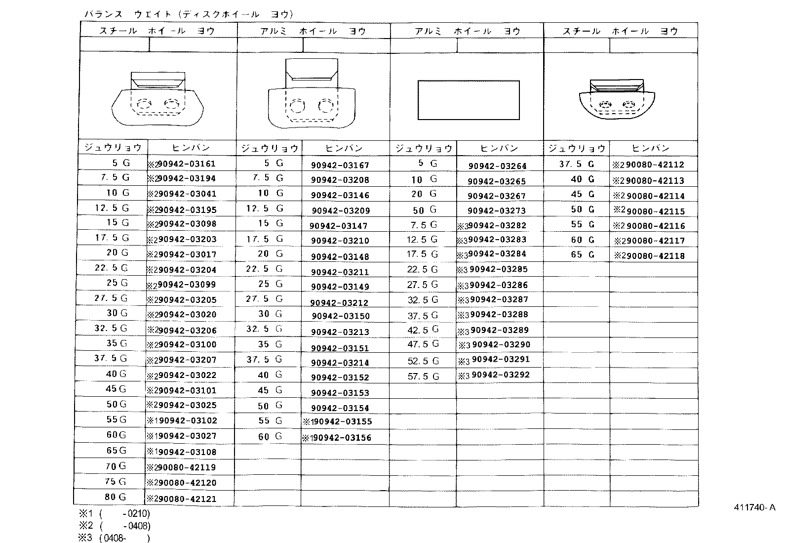 Figure 411740B