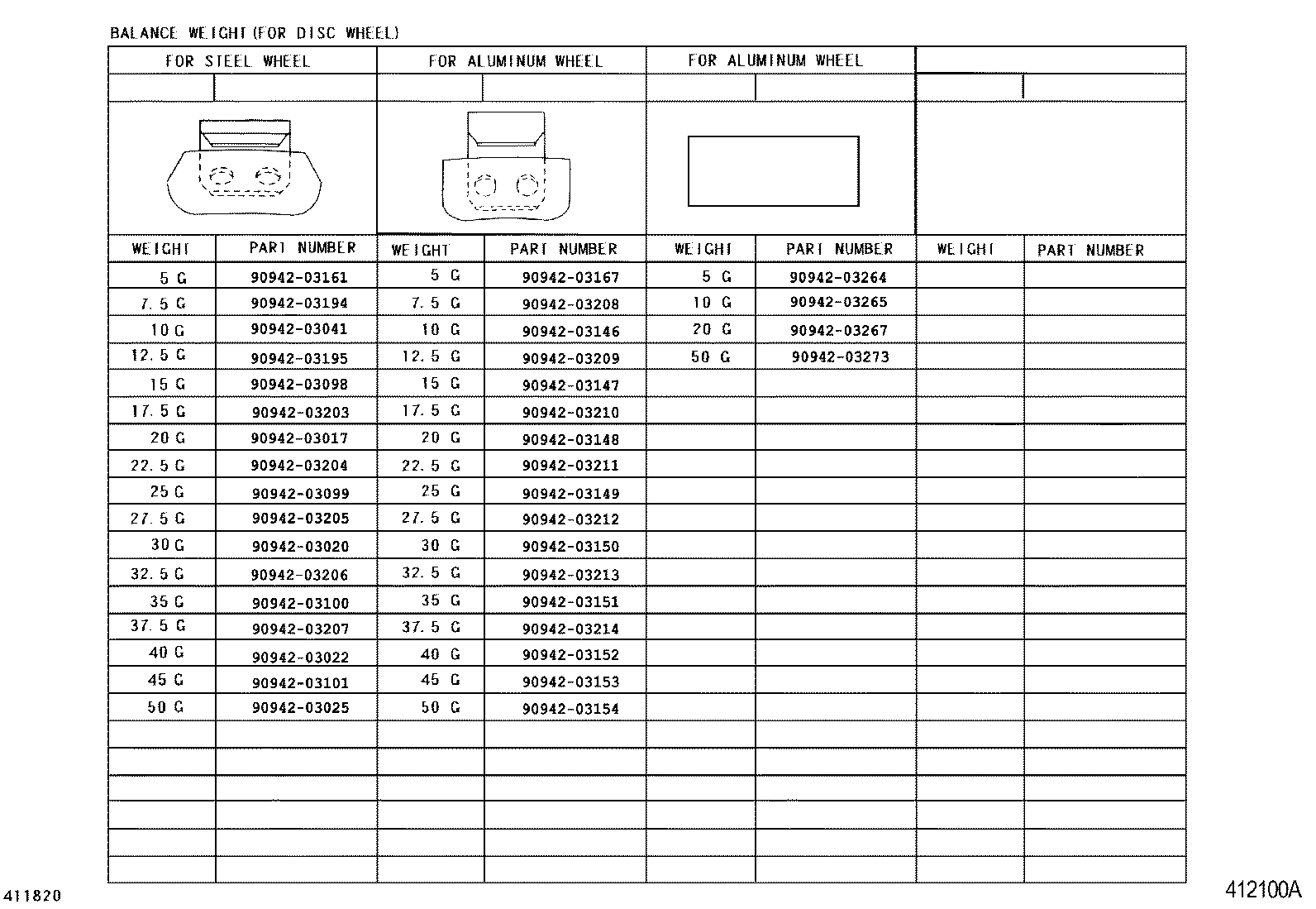 Figure 412100A