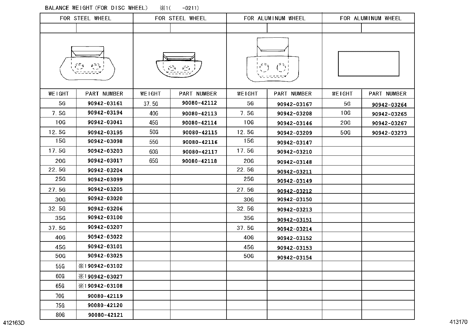 Figure 413170