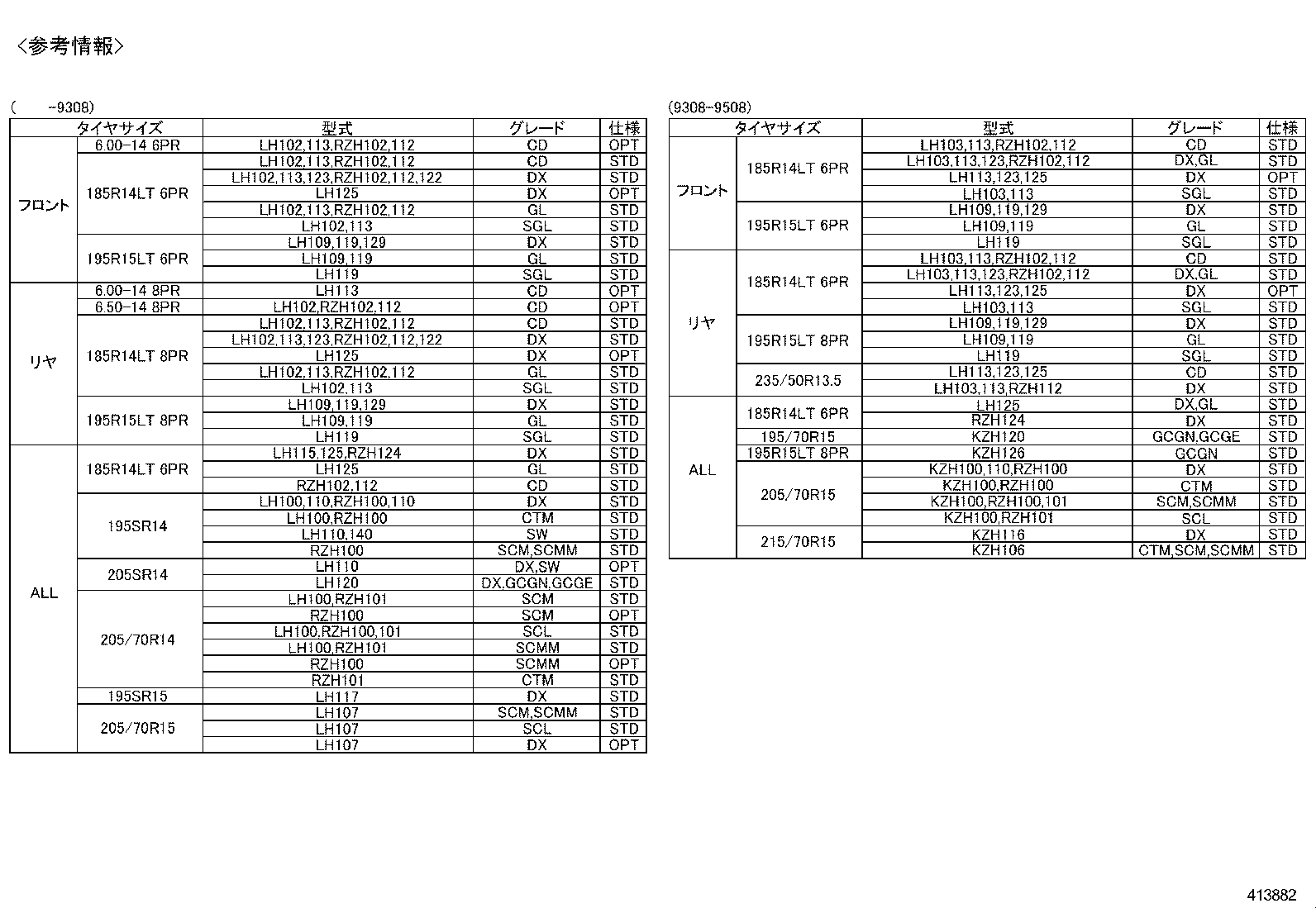 Figure 413882