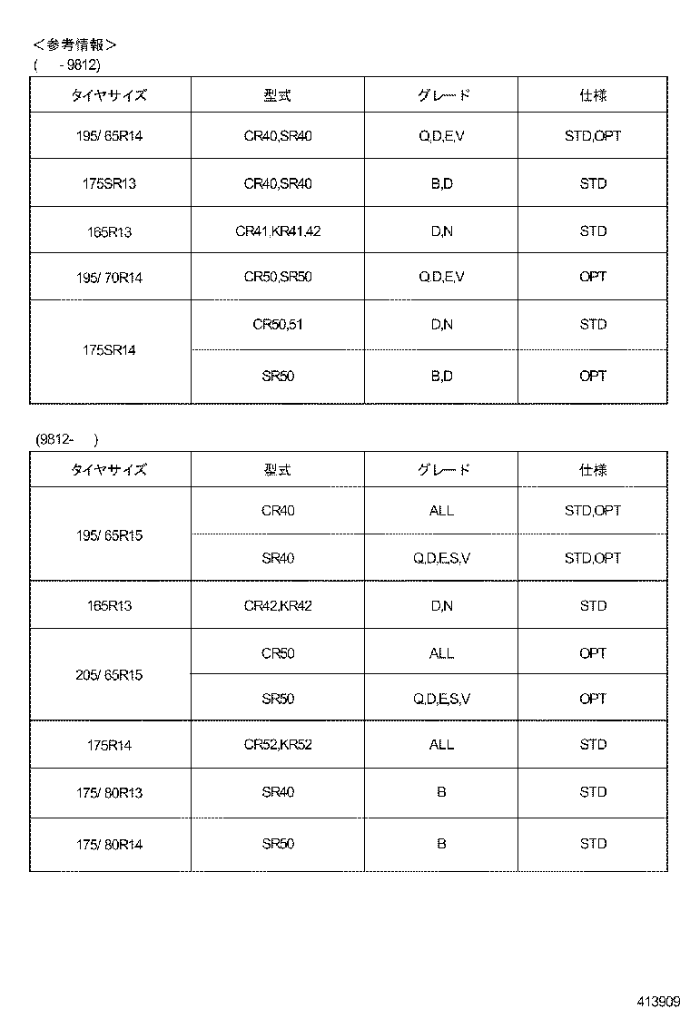 Figure 413909