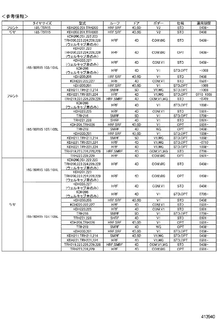 Figure 413940