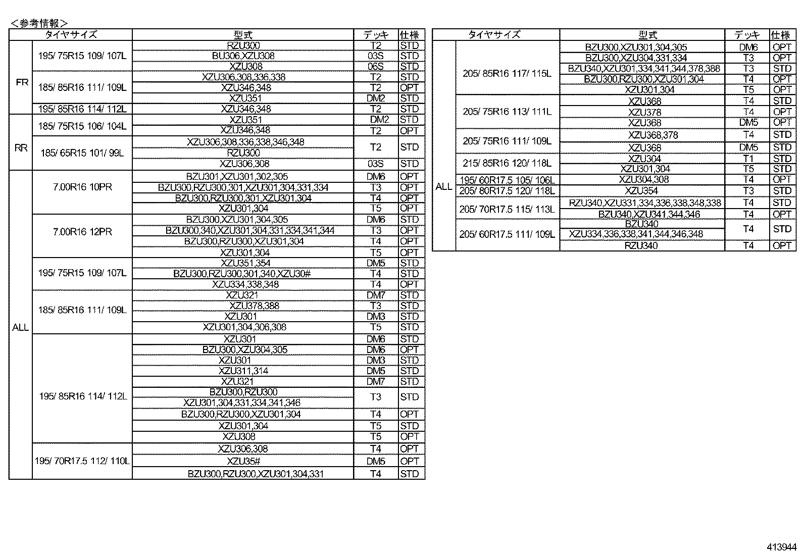 Figure 413944
