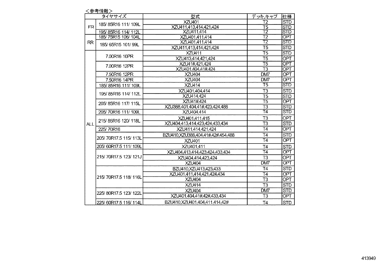 Figure 413949