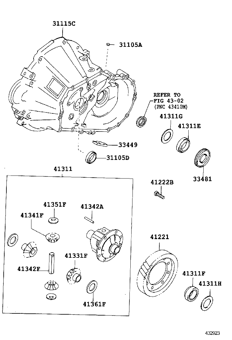 Figure 432923
