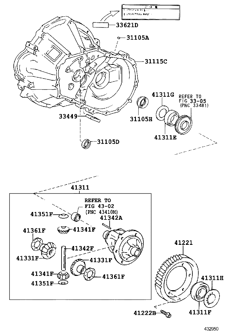 Figure 432950