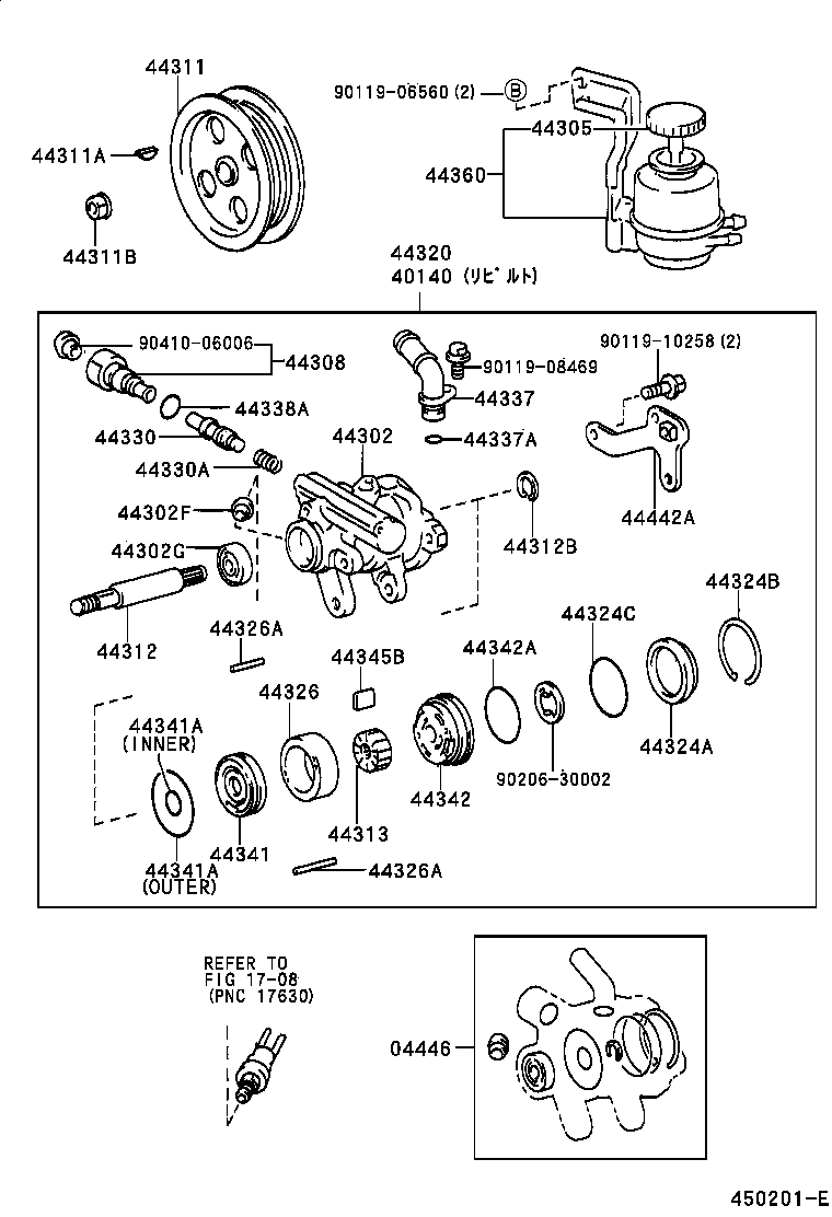 Figure 450201E