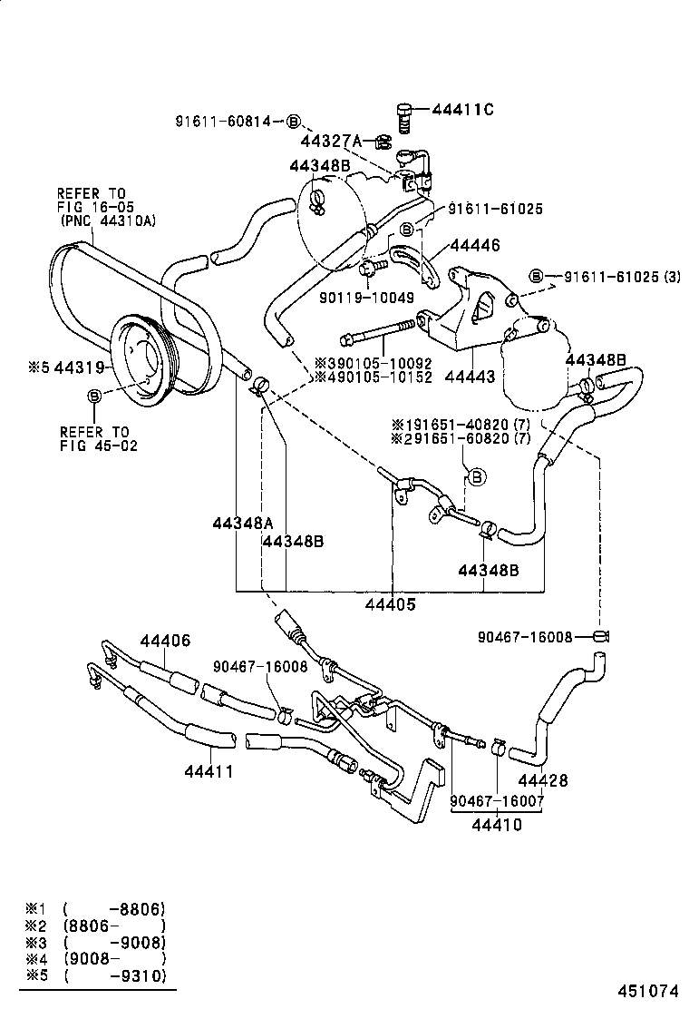 Figure 451074