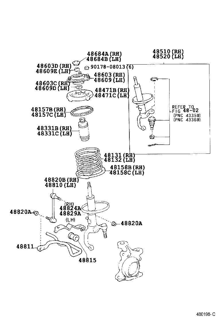 Figure 480198C