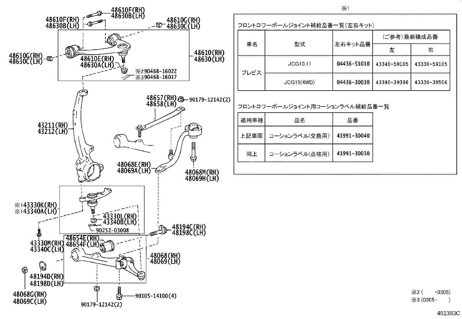Figure 481383C