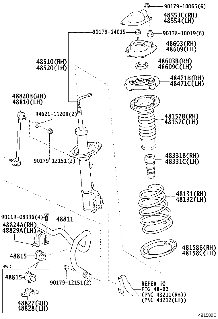 Figure 481500E
