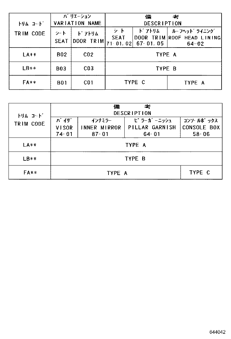 Figure 644042