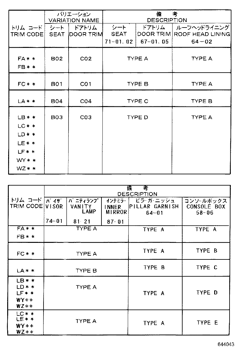 Figure 644043