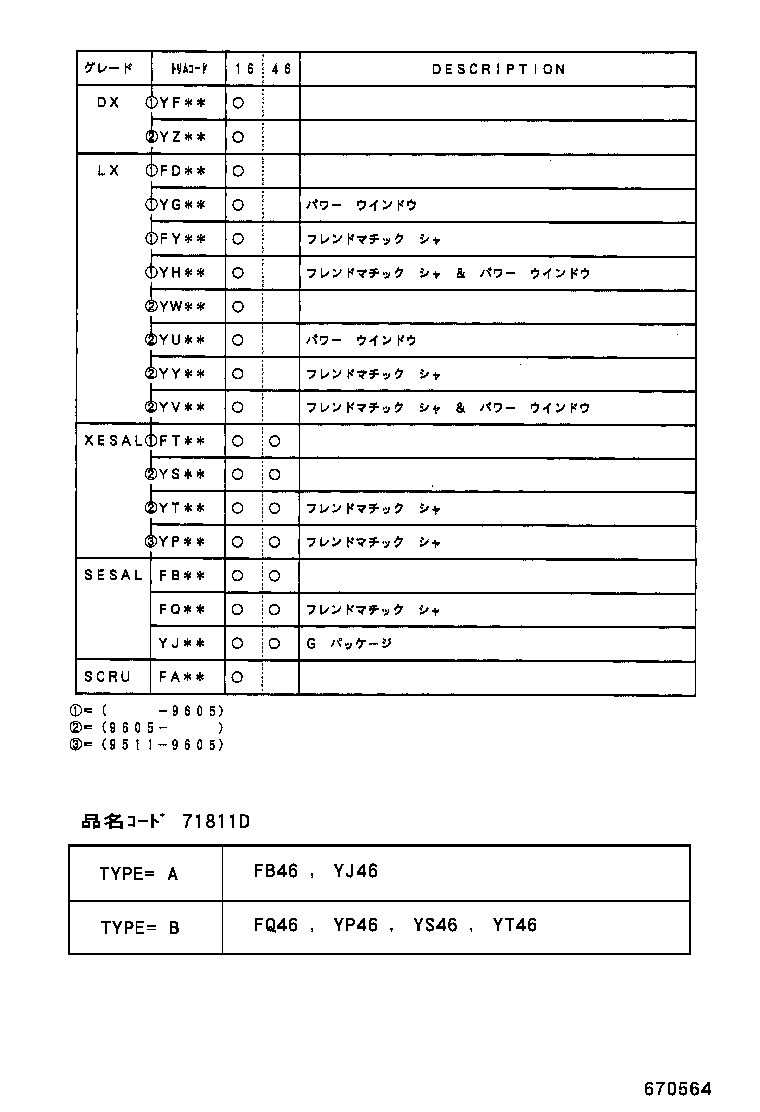 Figure 670564