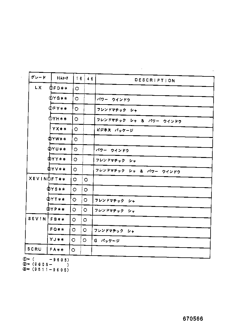Figure 670566