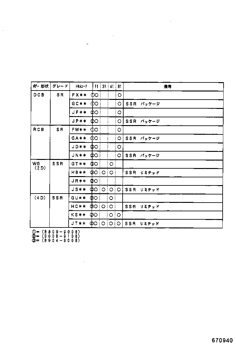 Figure 670940
